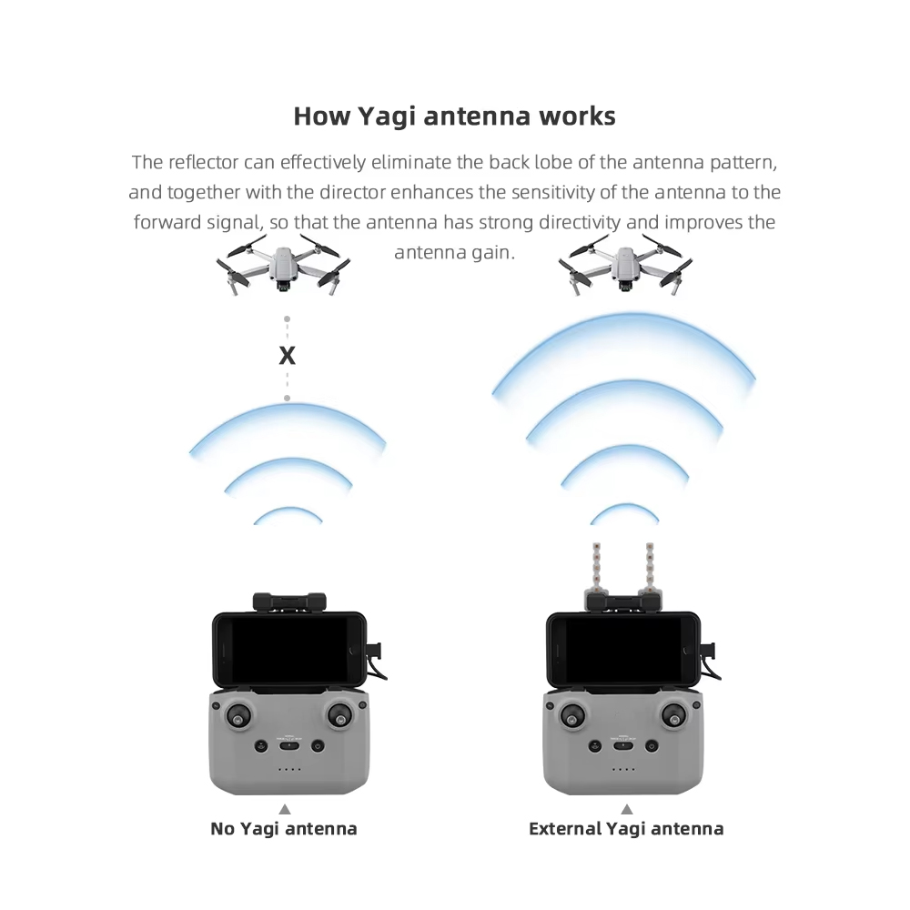 Brdrc 5,8 GHz Yagi-Antenne für – Dji Drone Mini 3 Bewertung und Preis